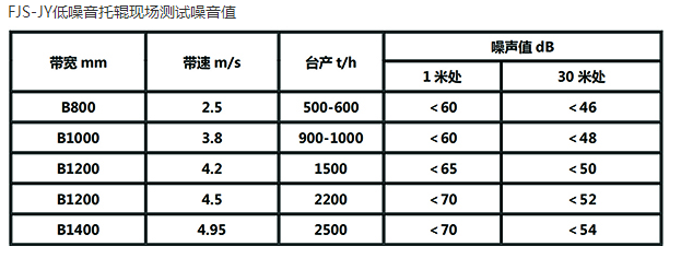 靜音托輥參數(shù)